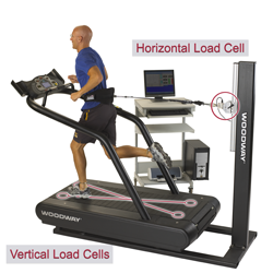 Woodway Force 3.0 Treadmill